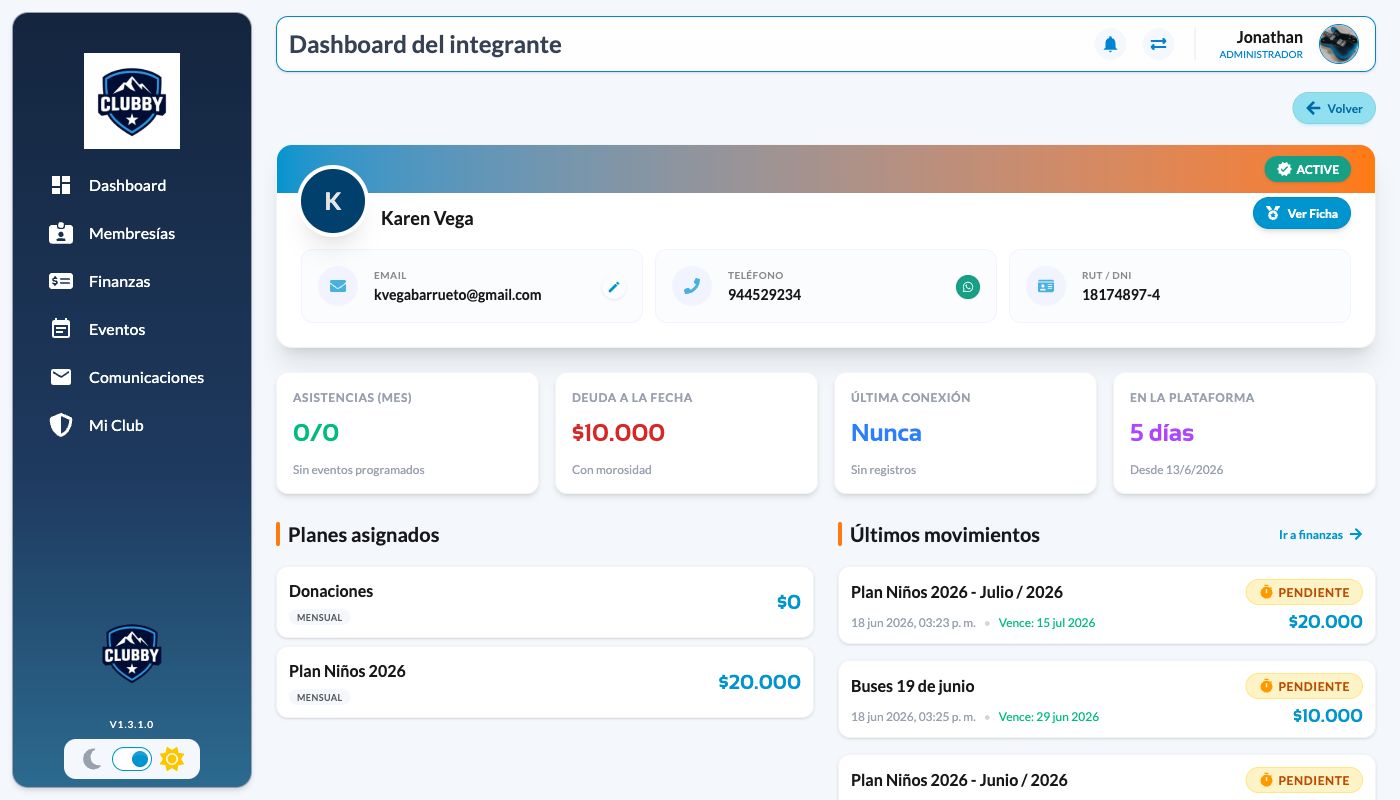 Planes asignados y últimos movimientos del miembro